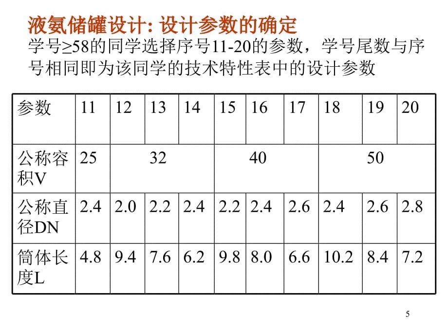 课程设计液氨储罐设计PPT课件_第5页