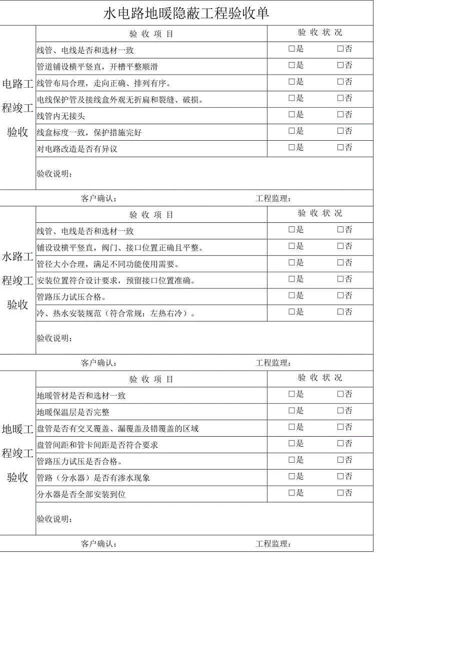 家装公司工程部绩效管理全套系统_第3页