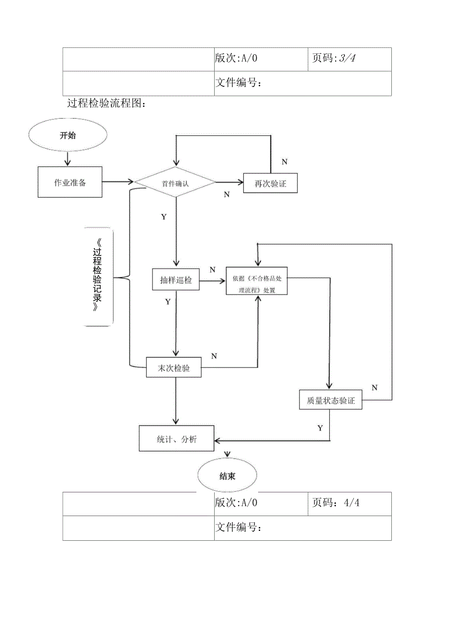 过程检验流程_第4页