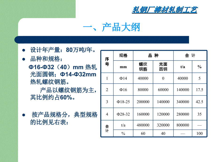 轧钢厂棒材轧制工艺与装备_第2页