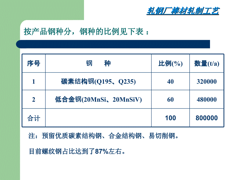 轧钢厂棒材轧制工艺与装备_第3页