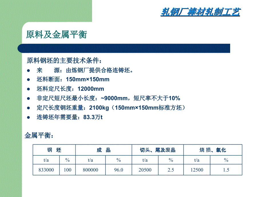 轧钢厂棒材轧制工艺与装备_第4页