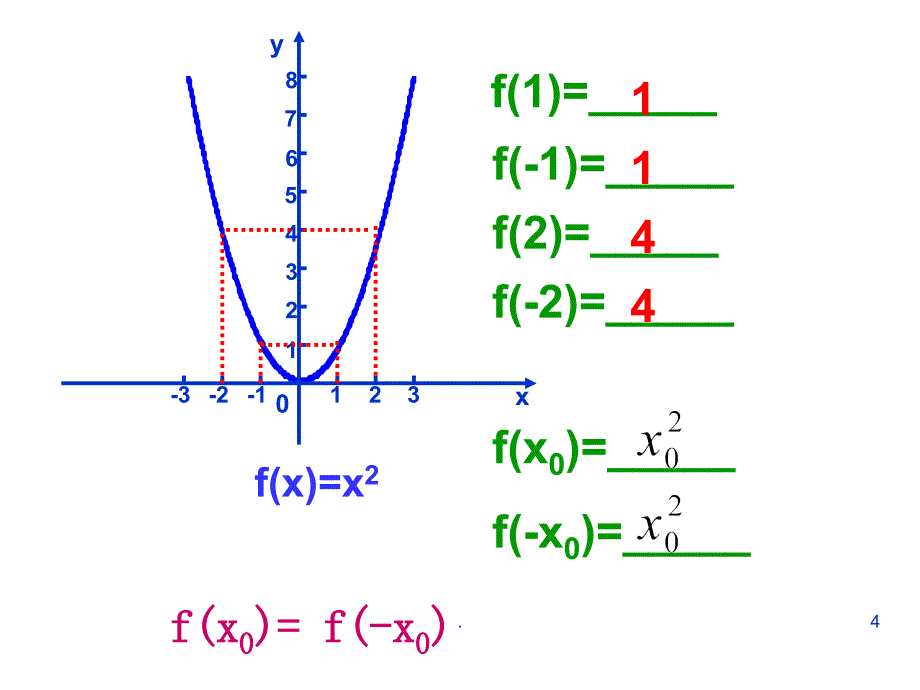 高一数学函数奇偶性的证明PPT精选文档_第4页