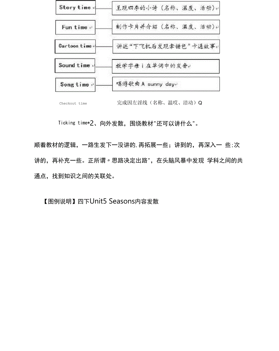 学科融合的意义和作用_第4页