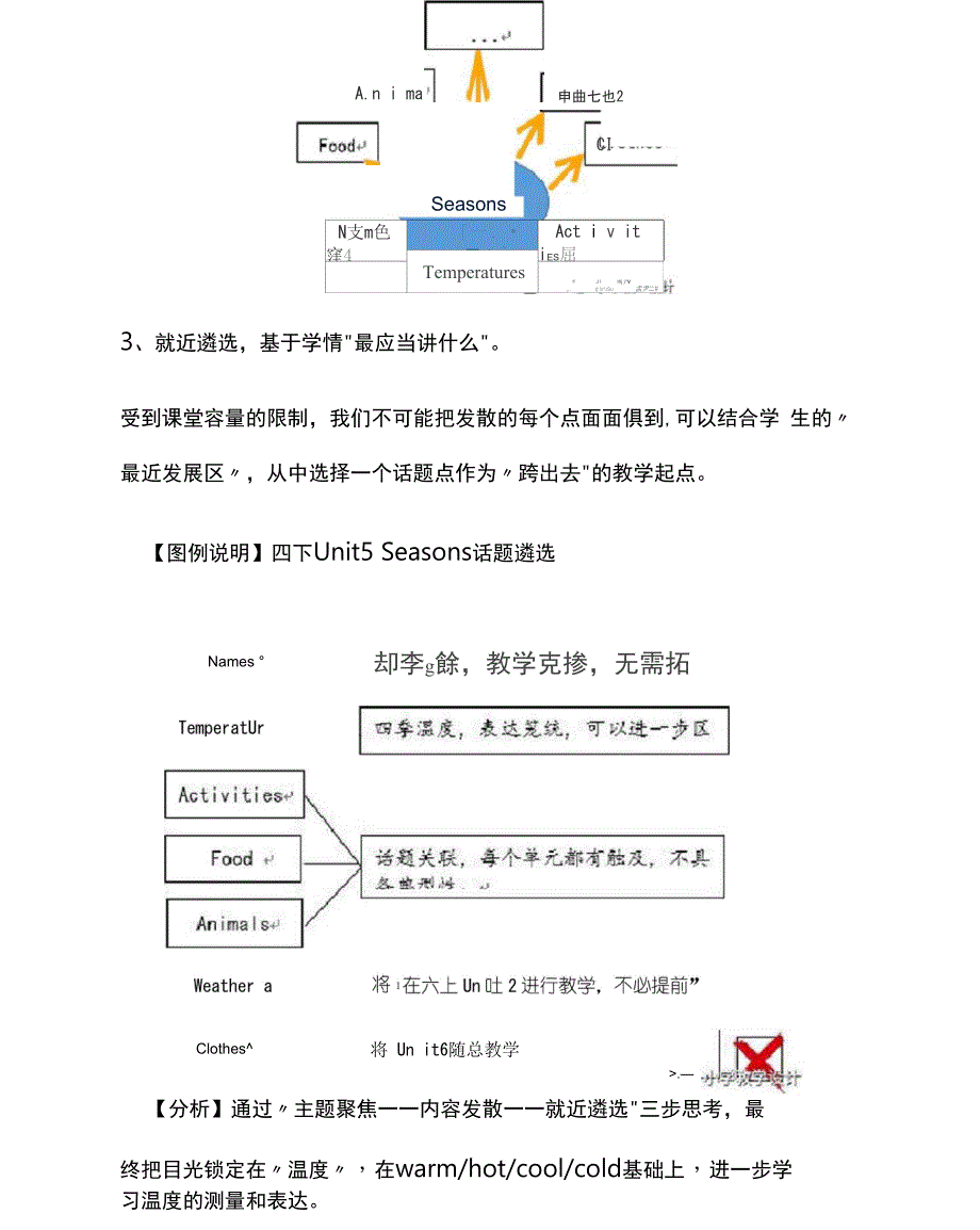 学科融合的意义和作用_第5页