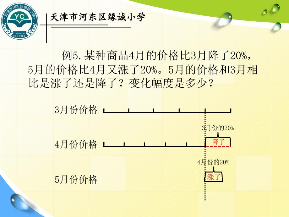 百分数解决问题例_第3页