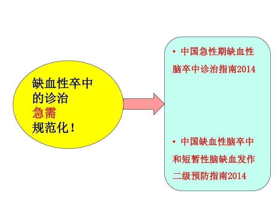 缺血性卒中的规范化诊治_第5页