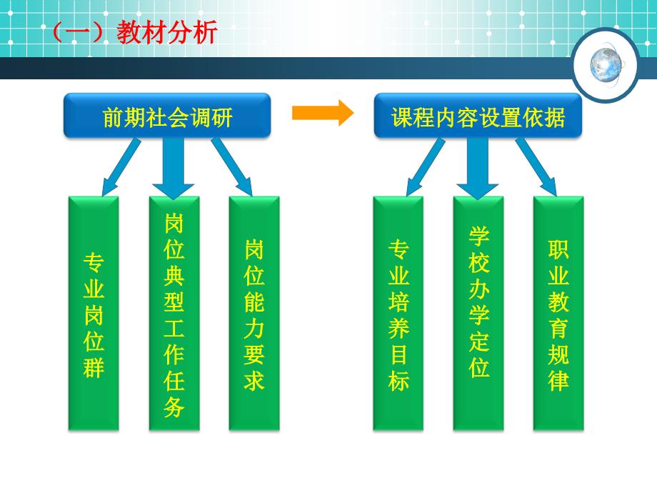 机械制造技术说课稿_第4页