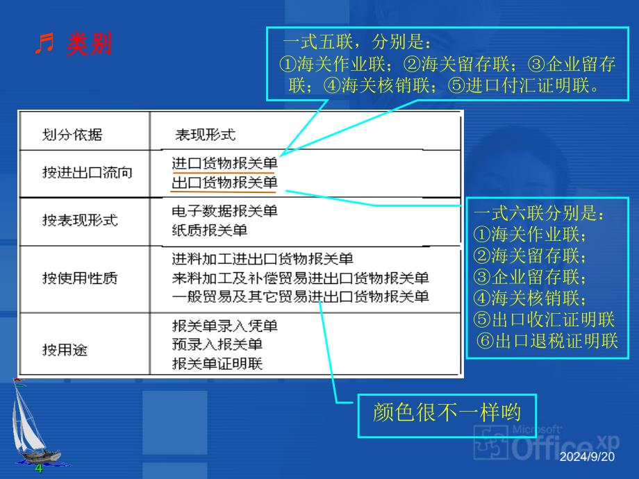 项目七进出口货物报关单的填制PPT课件_第4页