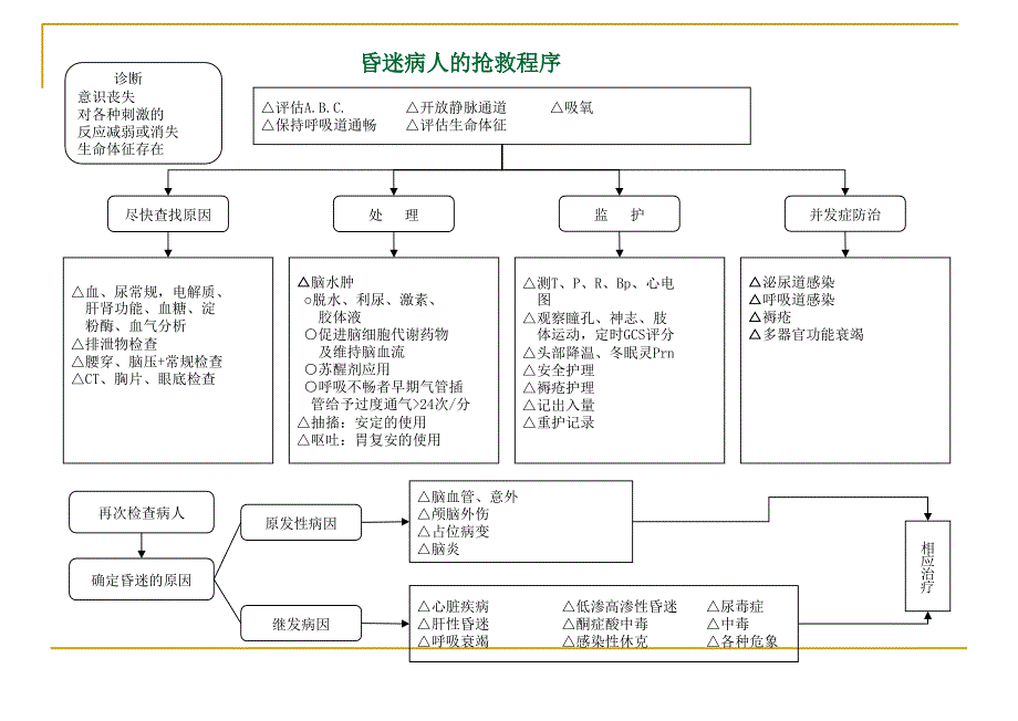 中暑的急救程序_第3页