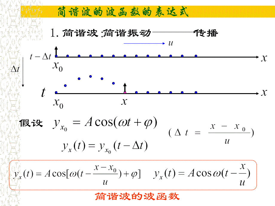 简谐波的波函数波长_第3页