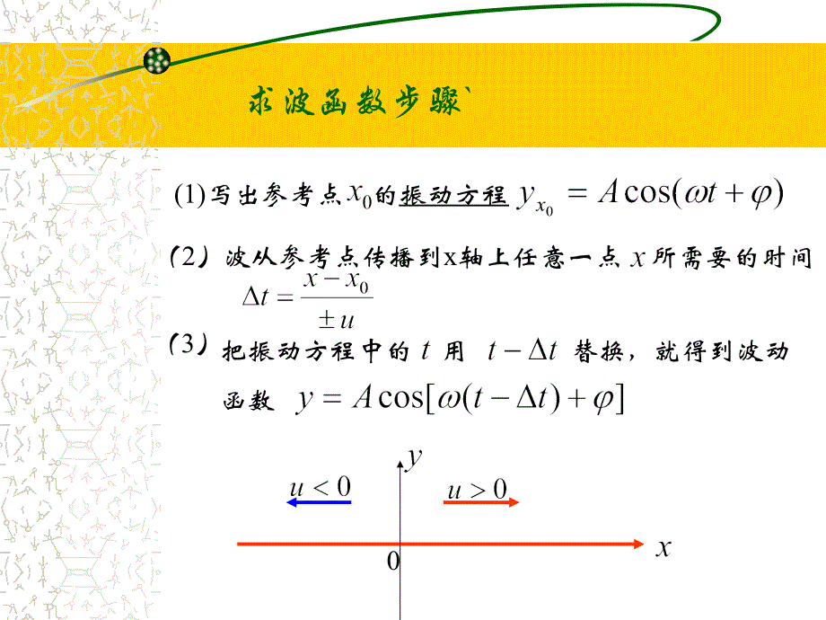 简谐波的波函数波长_第4页