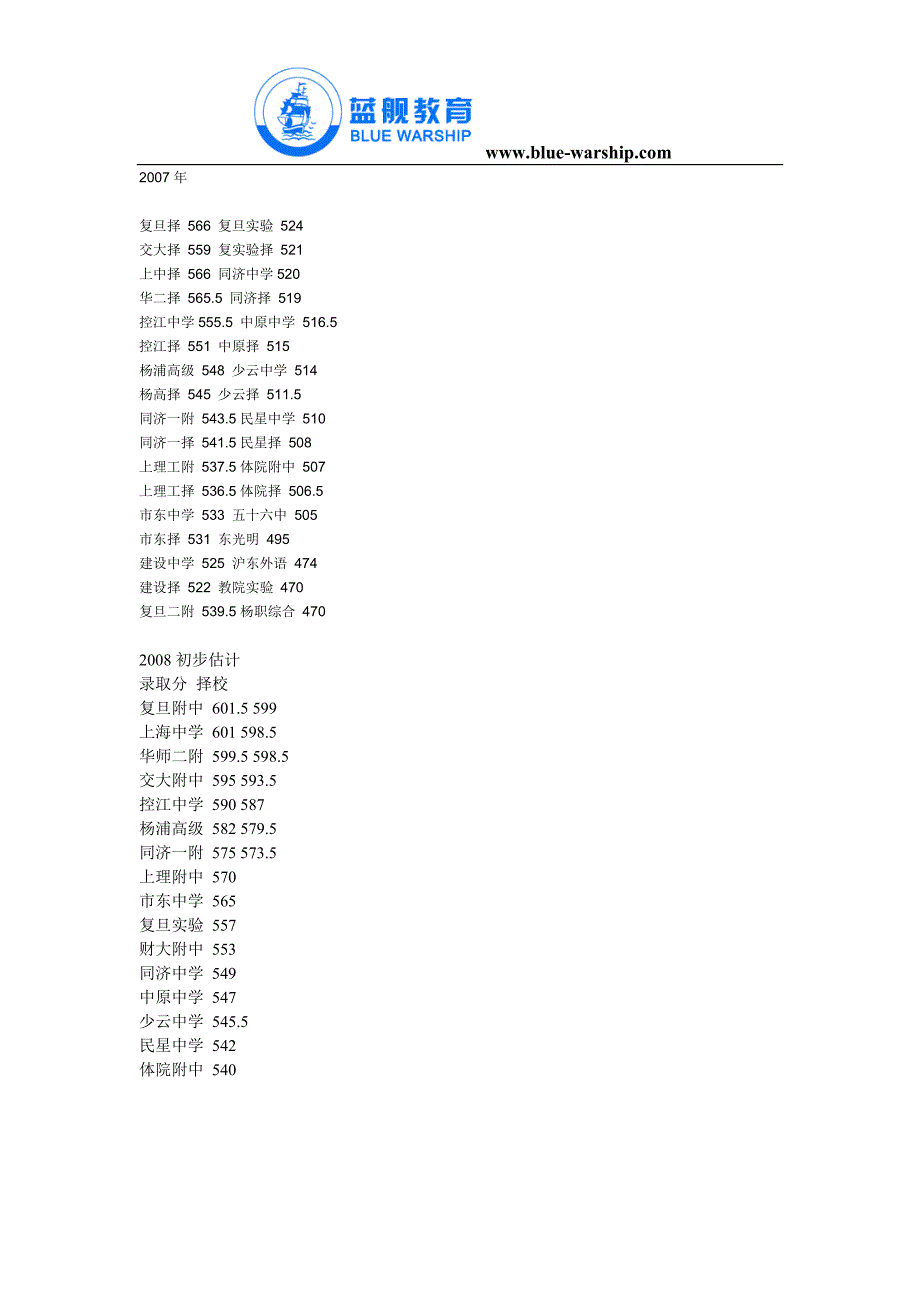 2007年中考分数线.doc_第1页