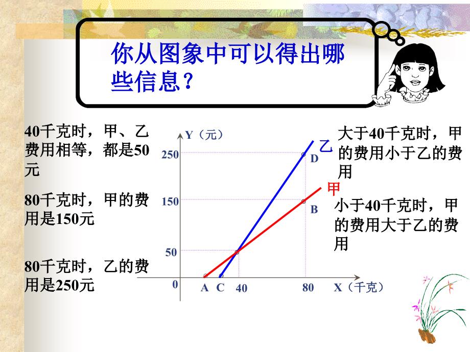 初中数学应用题复习_第3页