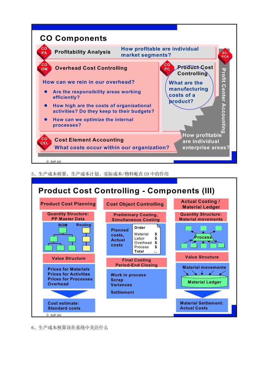 联合企业SAP-CO生产成本第一部分_第4页