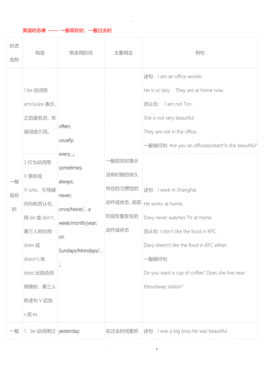 英语十六时态表格总结很全面_第1页