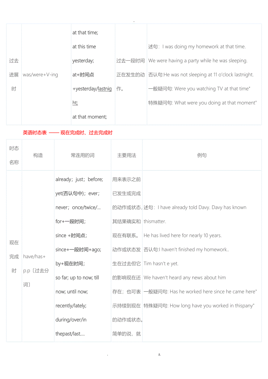 英语十六时态表格总结很全面_第4页