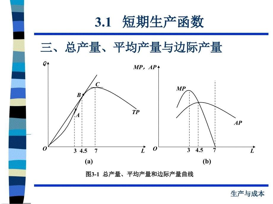 第3章生产与成本_第5页