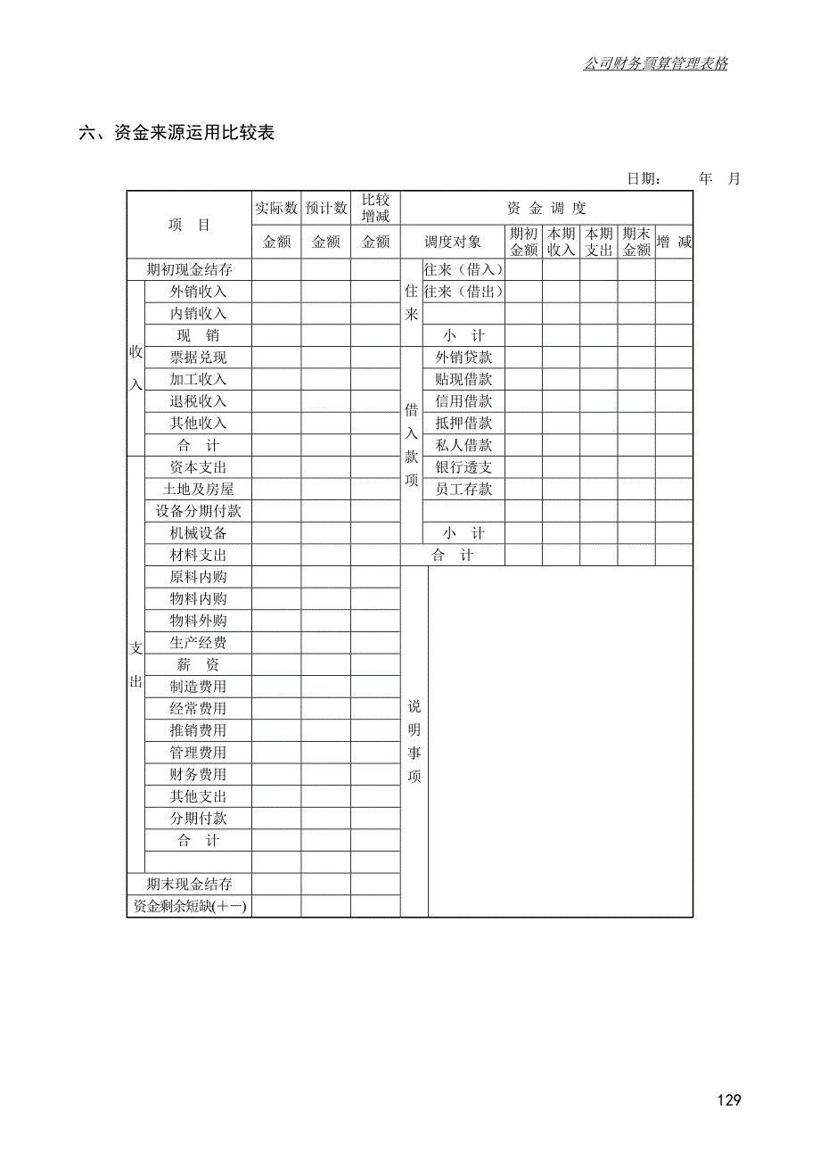 最新公司财务预算管理表格_第4页