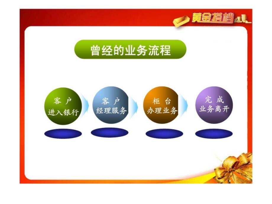 o黄金搭档 技能篇——黄金起步_第3页