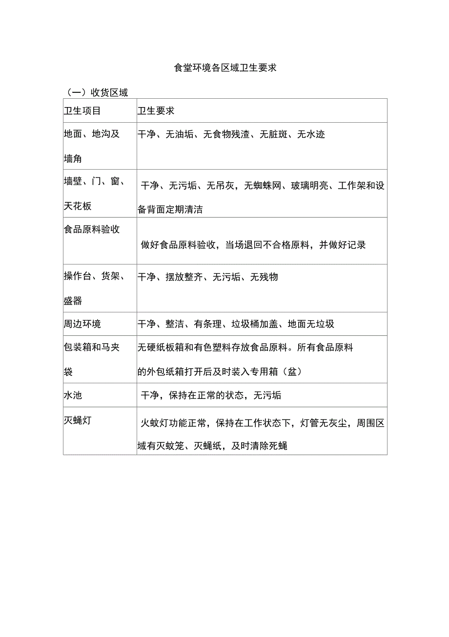 食堂环境各区域卫生要求_第1页
