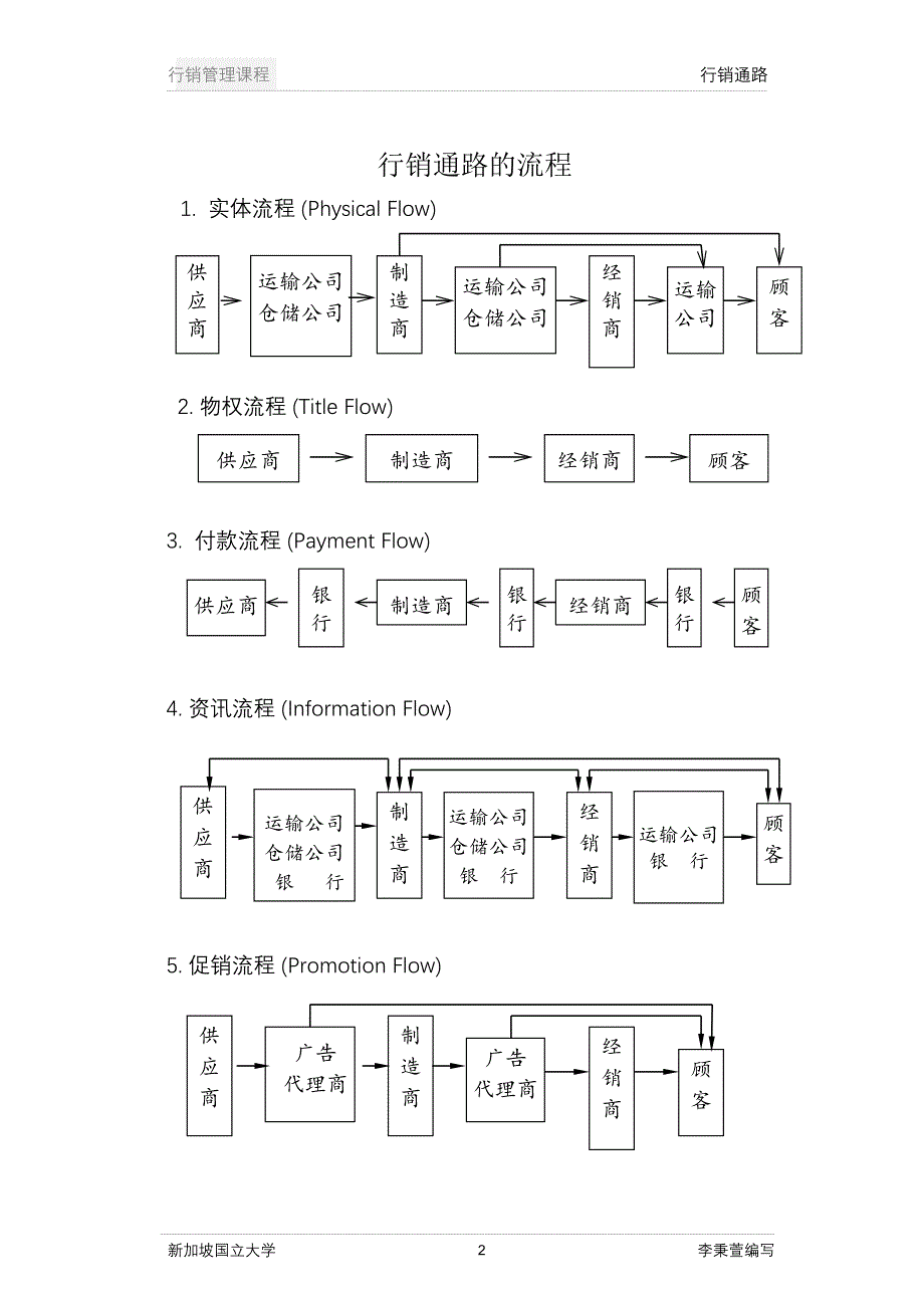 行销管理课程(渠道管理).doc_第2页