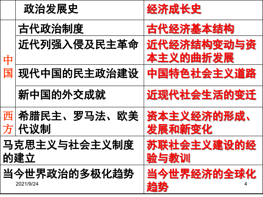 第一课_农业的主要耕作方式和土地制度_第3页