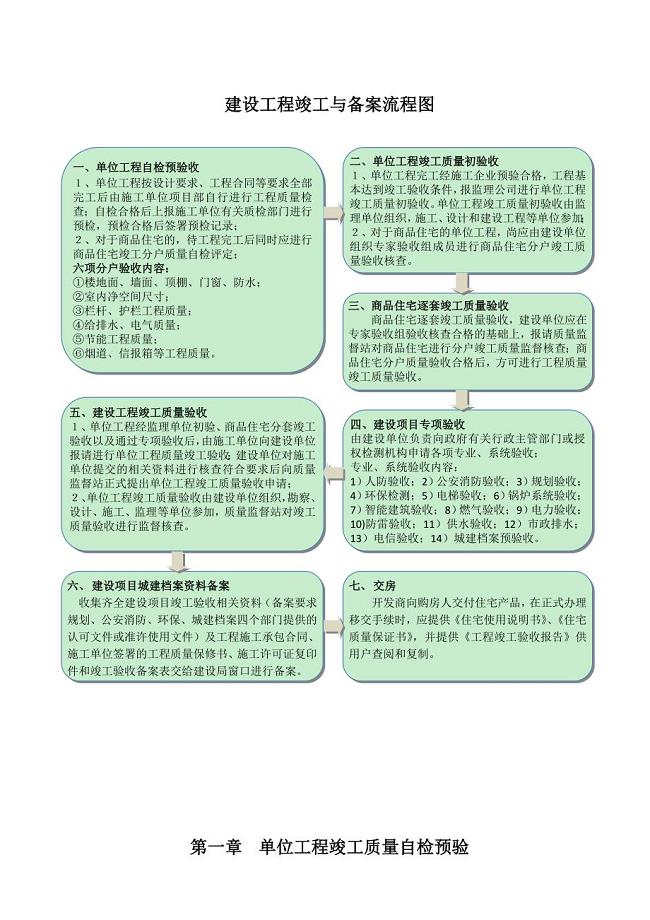 建筑工程竣工验收与备案程序.doc
