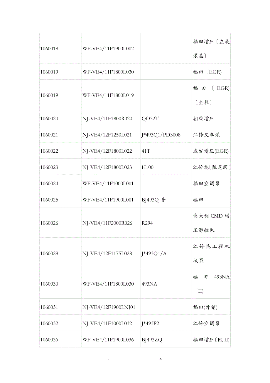 VE型分配泵使用说明书和调试数据_第3页