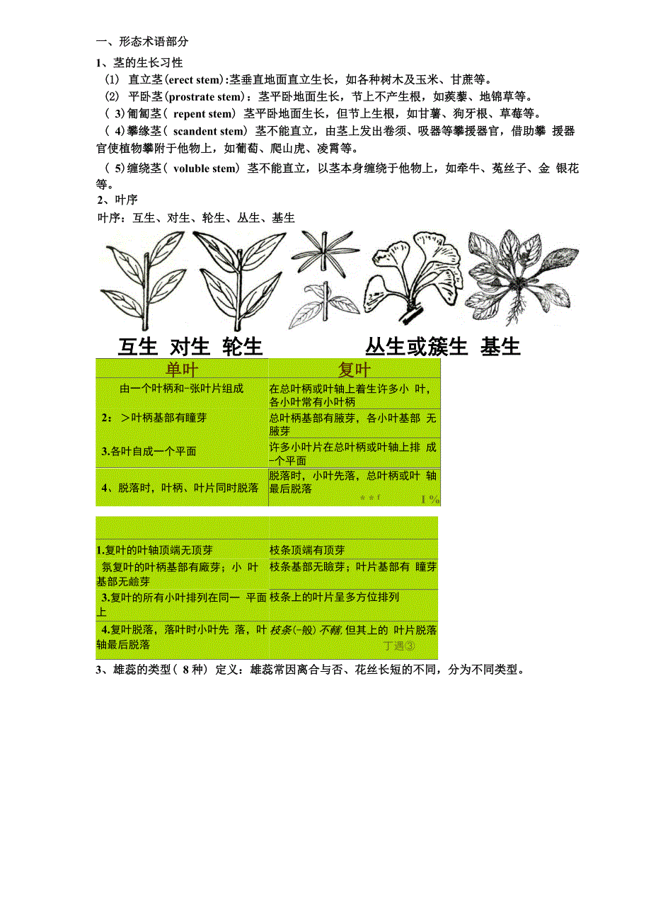 植物生理学复习资料_第1页