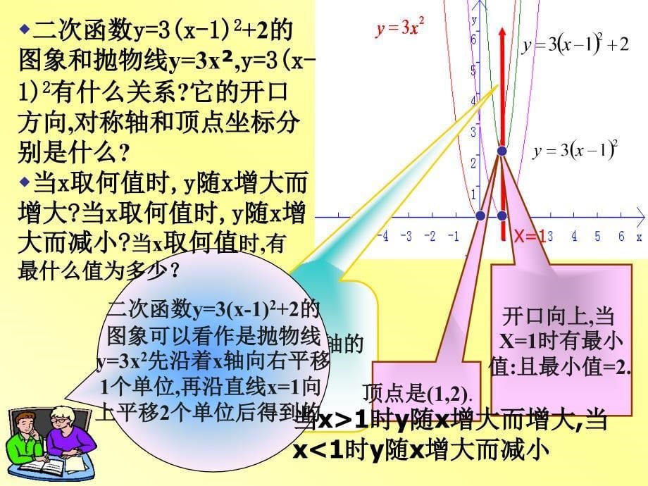 二次函数yaxh2k的图像和性质1_第5页