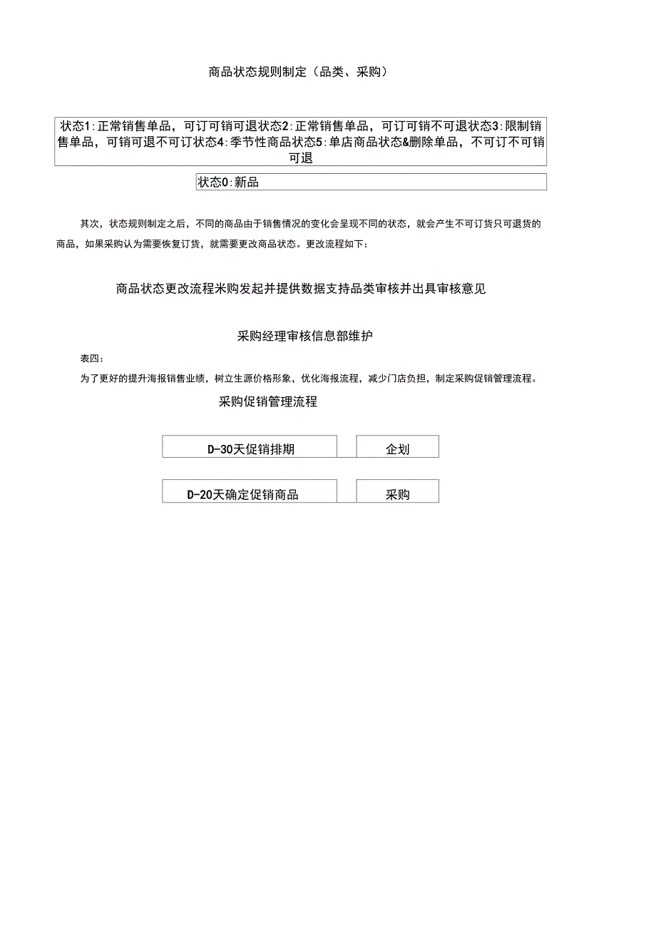 采购部工作职责划分_第4页