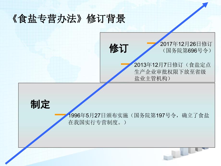 食盐专营办法详解与盐政执法实务_第4页