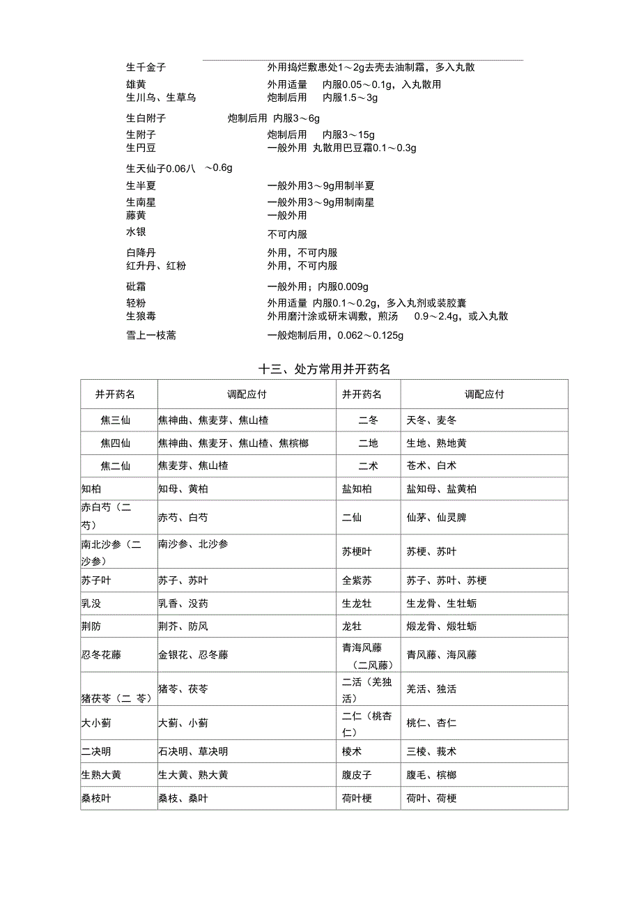 中药调剂应知应会_第3页