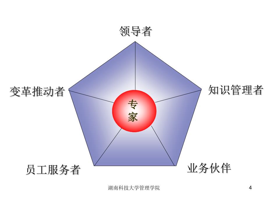 基于战略组织人力资源运行系统_第4页