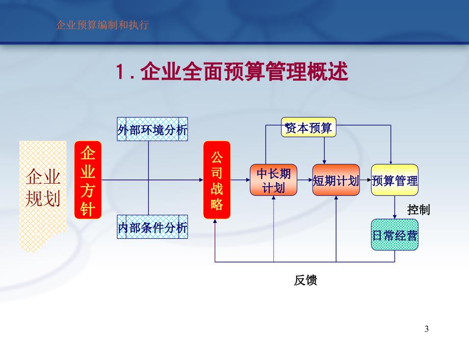 预算管理精品全面预算管理预算编制与执行方法和技巧_第3页