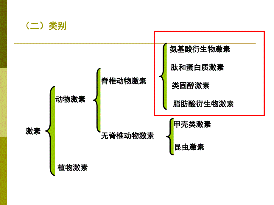 第6章激素和无机物_第4页