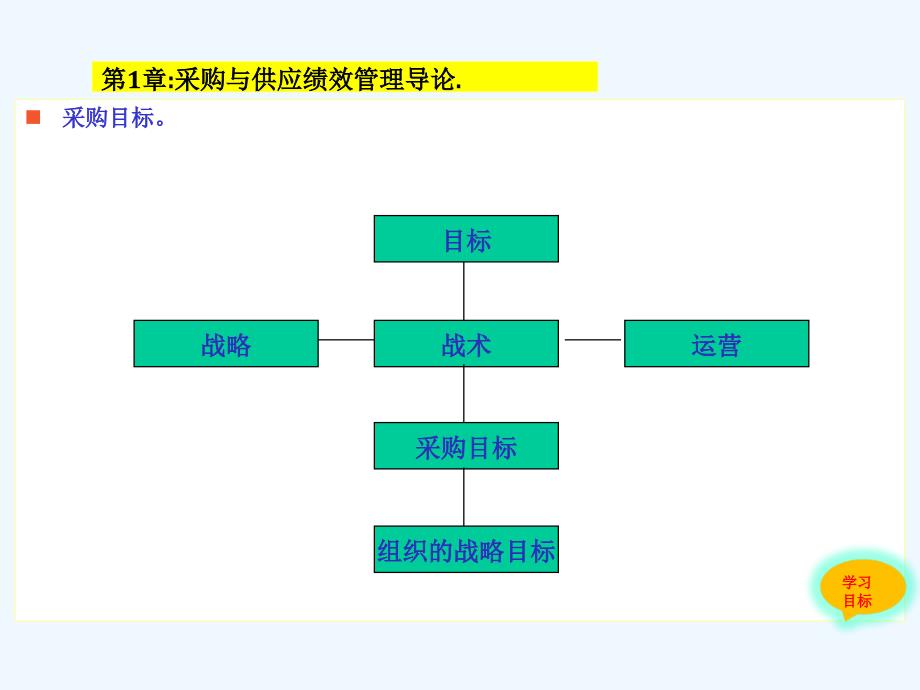 采购与供应绩效管理_第4页