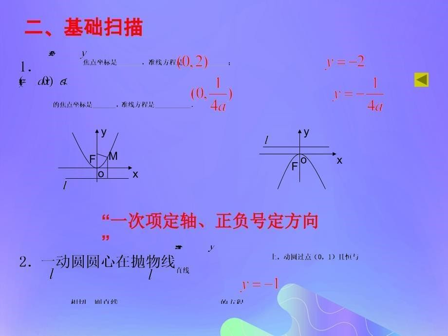 高中数学第2章圆锥曲线与方程2.4.2抛物线的几何性质课件3苏教版选修21_第5页