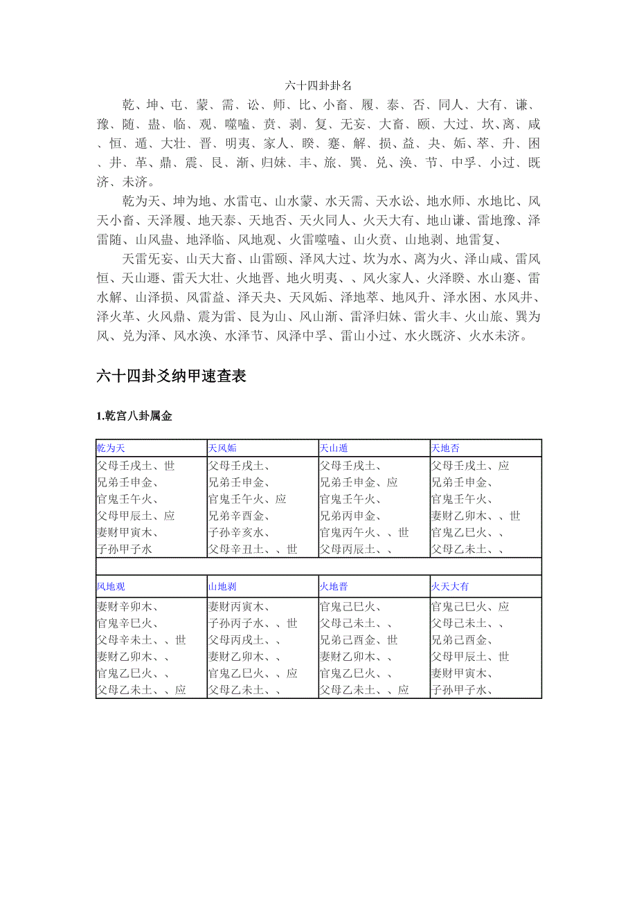 六十四卦卦名_第1页