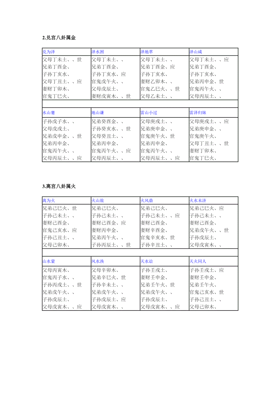 六十四卦卦名_第2页