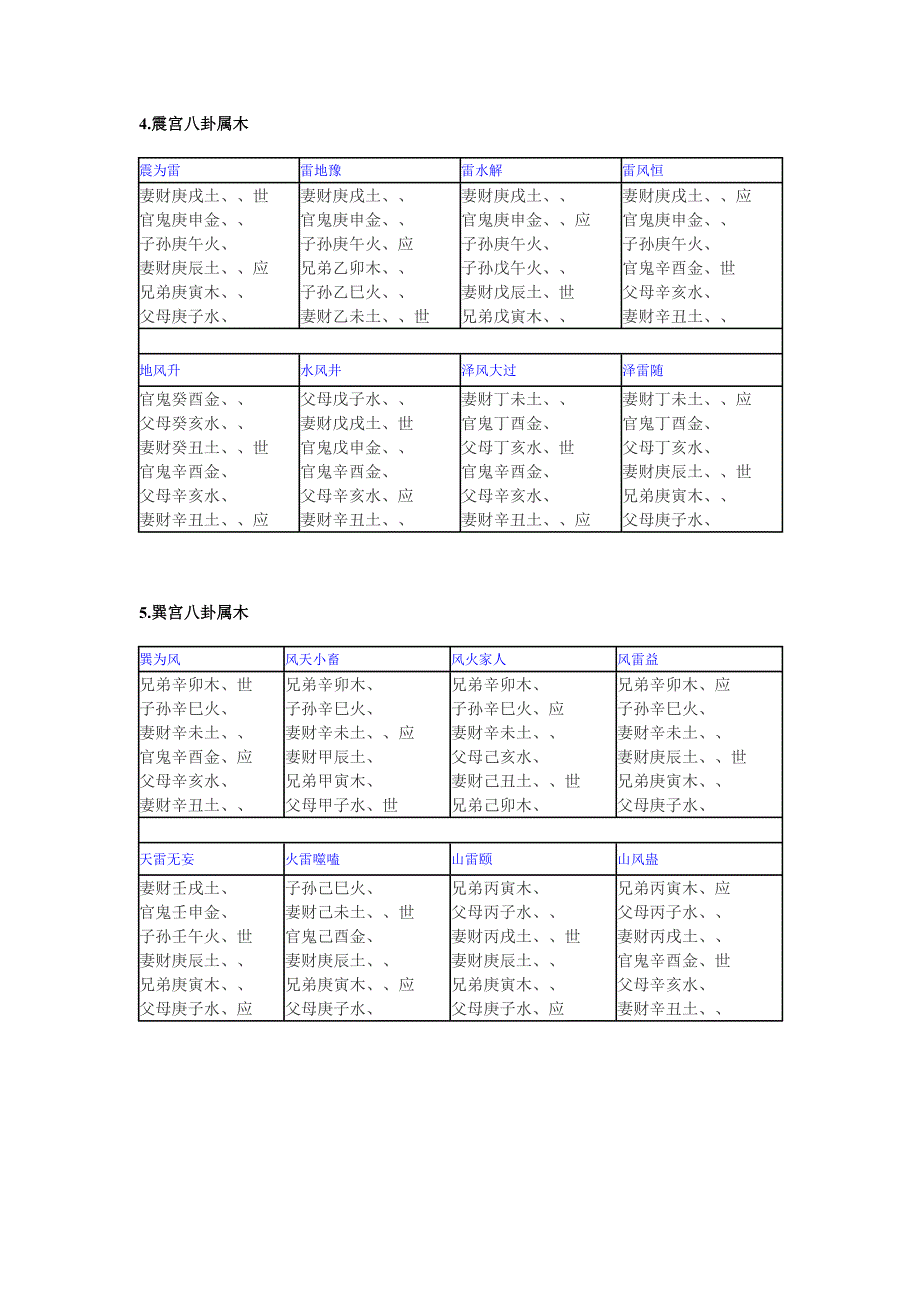 六十四卦卦名_第3页