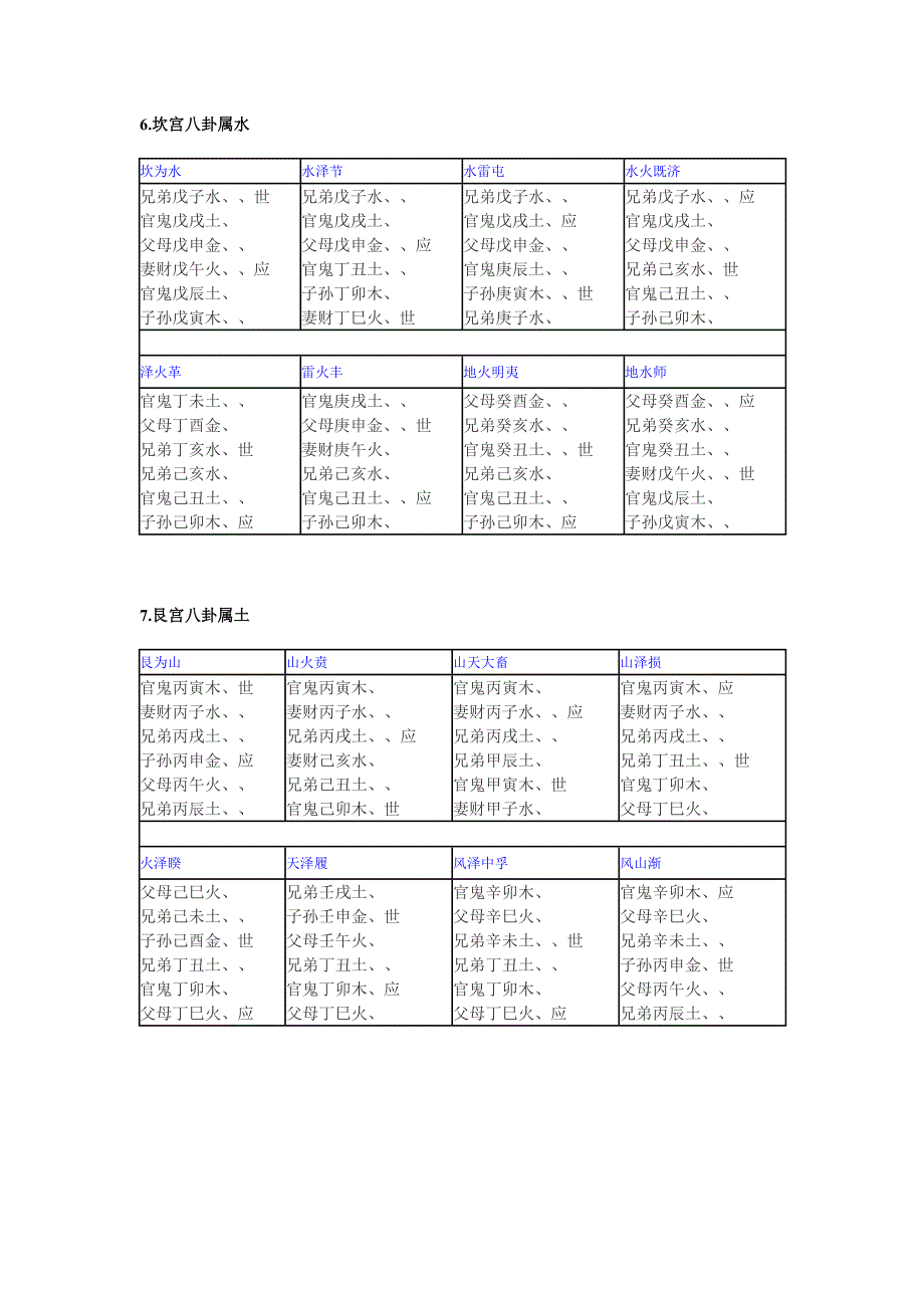 六十四卦卦名_第4页