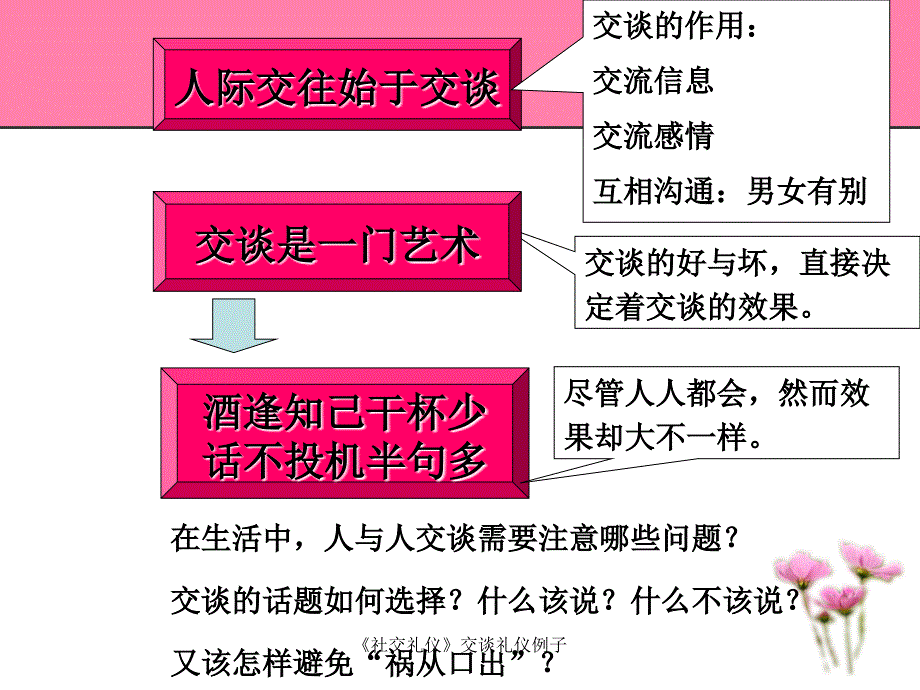 社交礼仪交谈礼仪例子课件_第4页