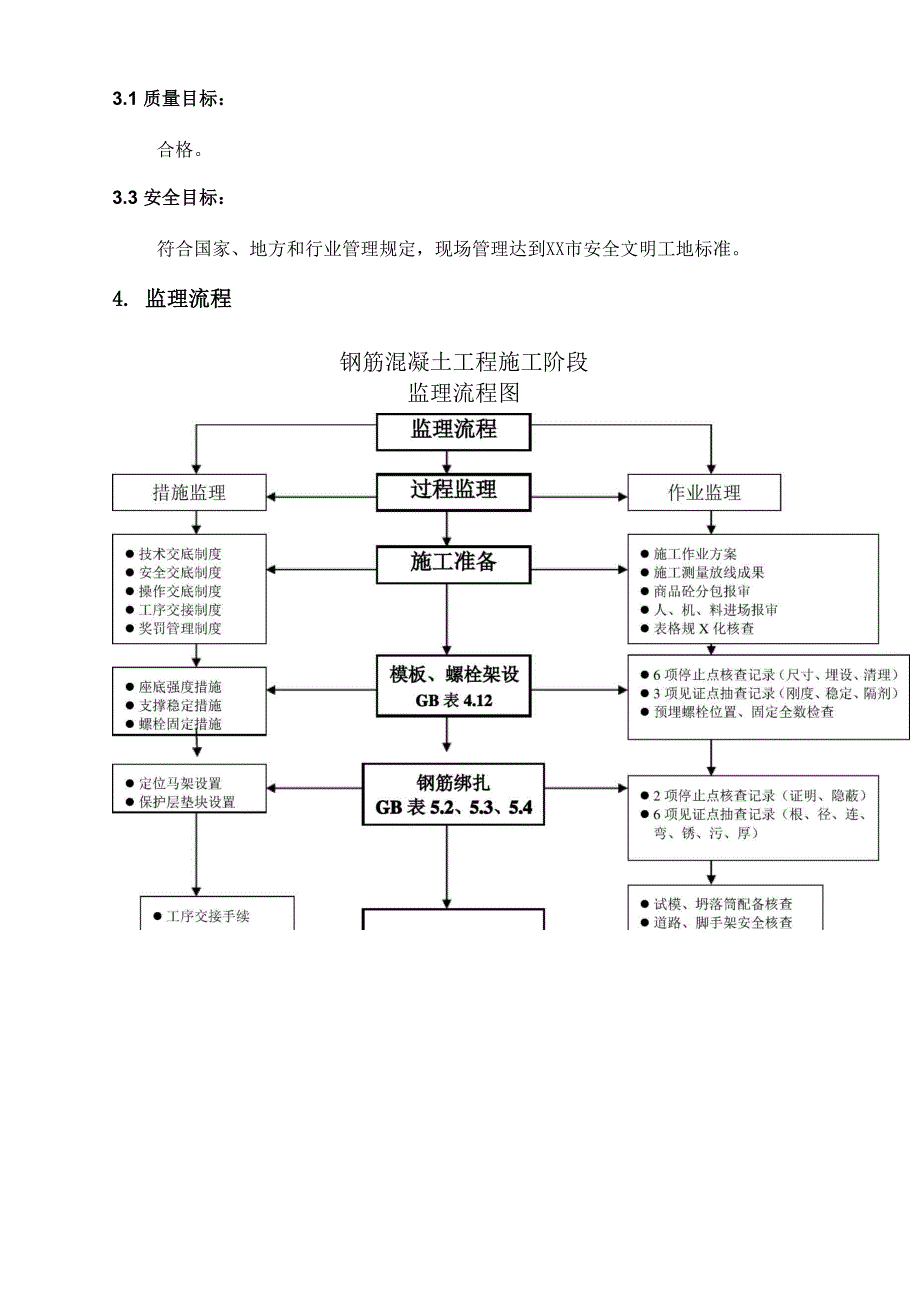 钢筋混凝土工程监理实施细则_第4页