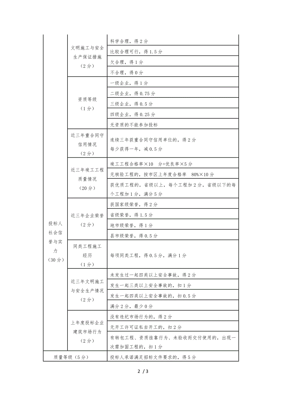 工程招标评标标准评分表_第2页