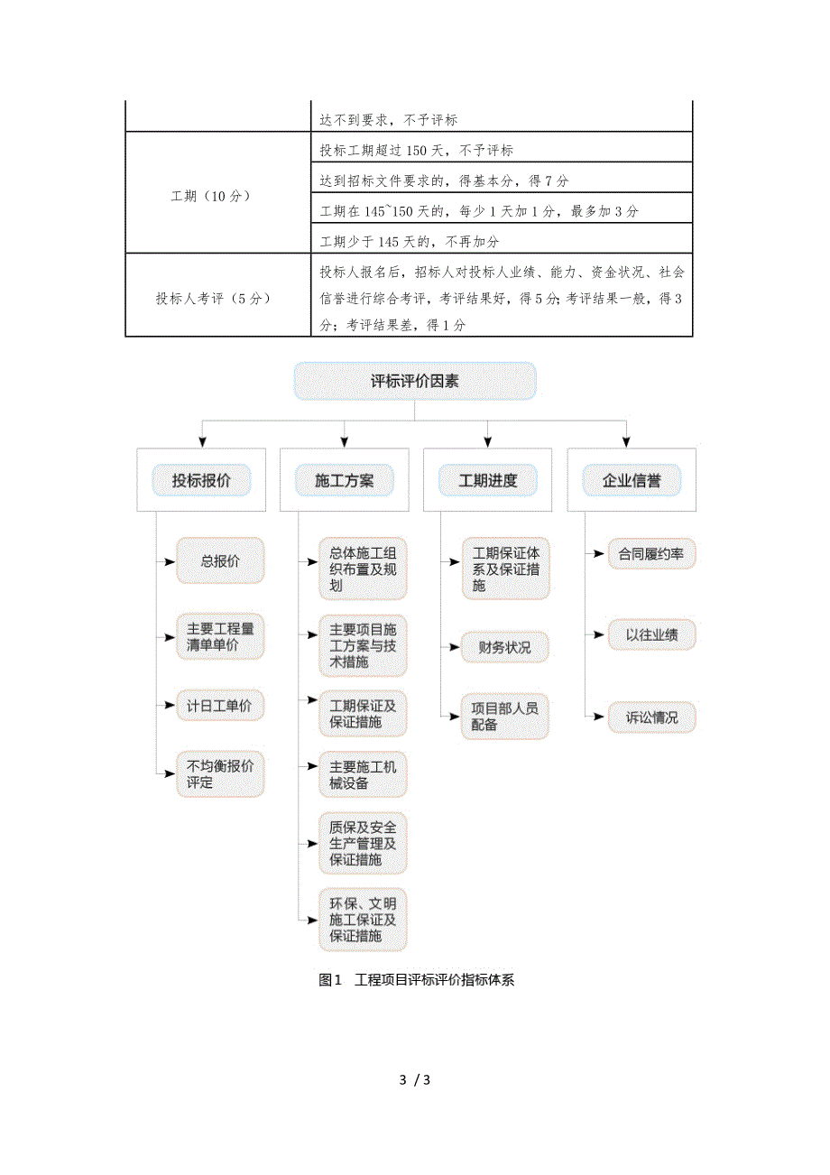 工程招标评标标准评分表_第3页