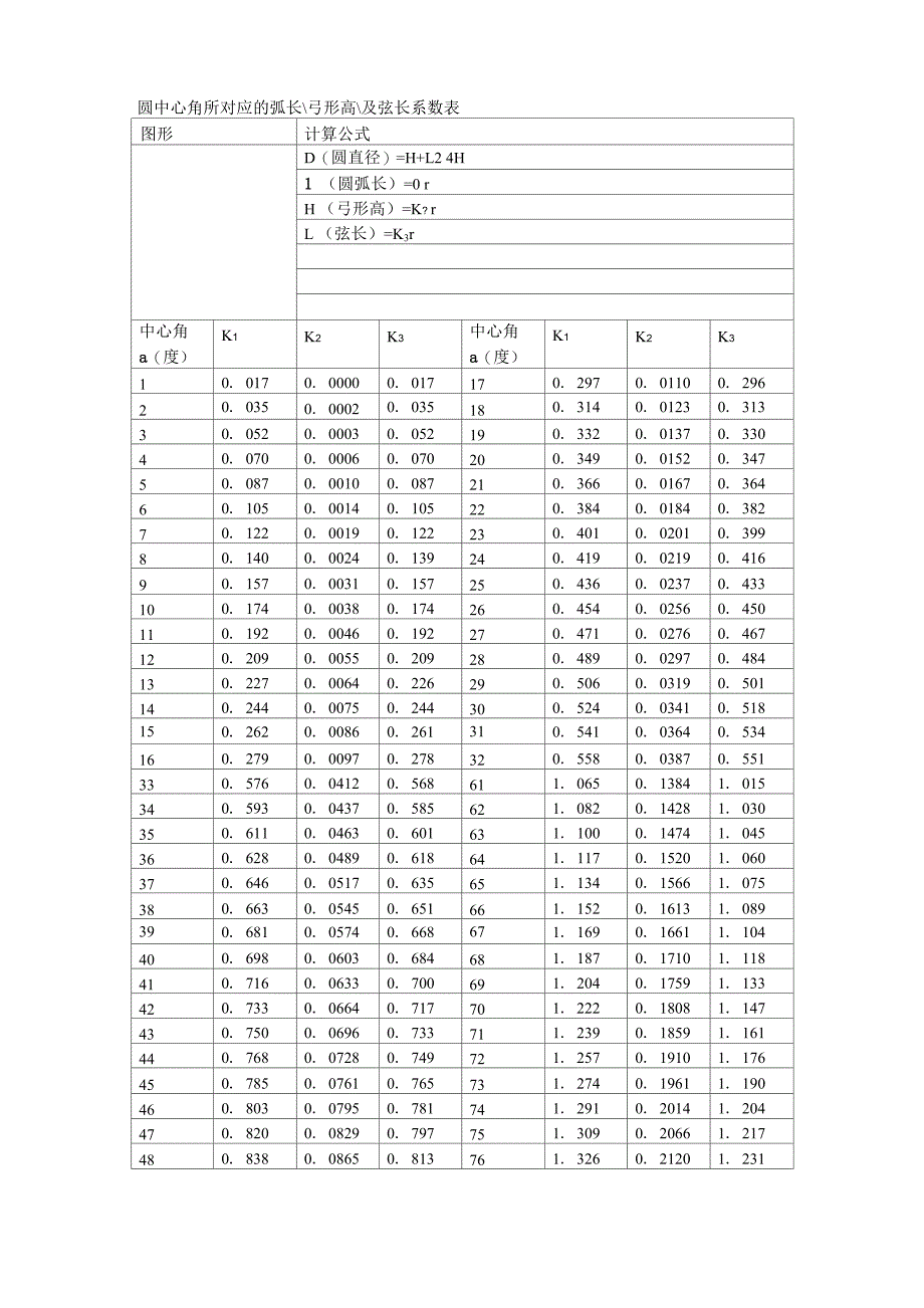 圆中心角所对应的弧长_第1页