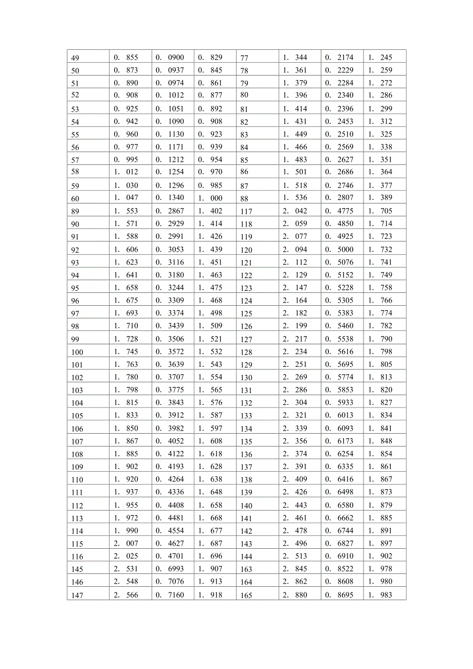 圆中心角所对应的弧长_第2页