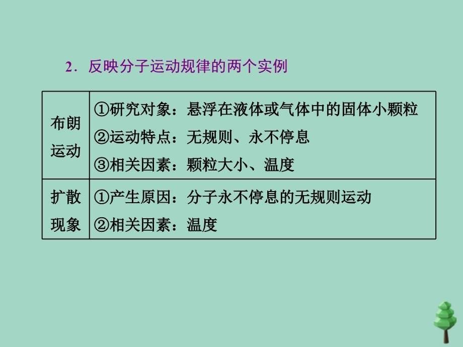 （江苏专用）2020高考物理二轮复习 第一部分 专题七 选考模块 第一讲 分子动理论 固体、液体、气体及热力学定律课件_第5页